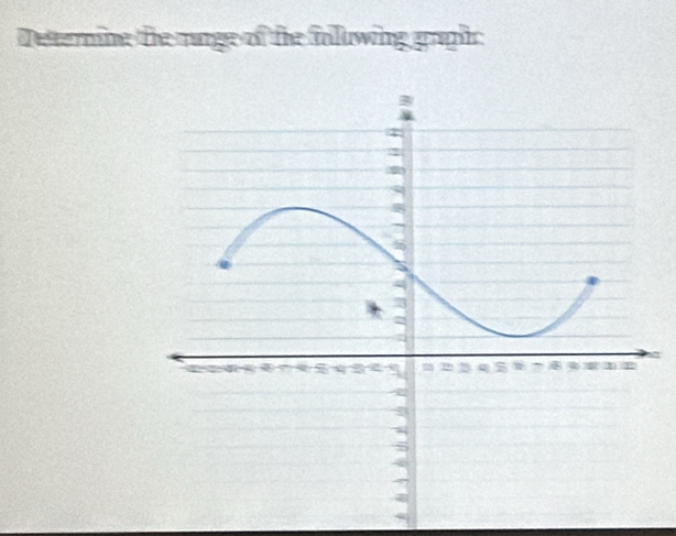 Deternine the munge of the foluwing graph: