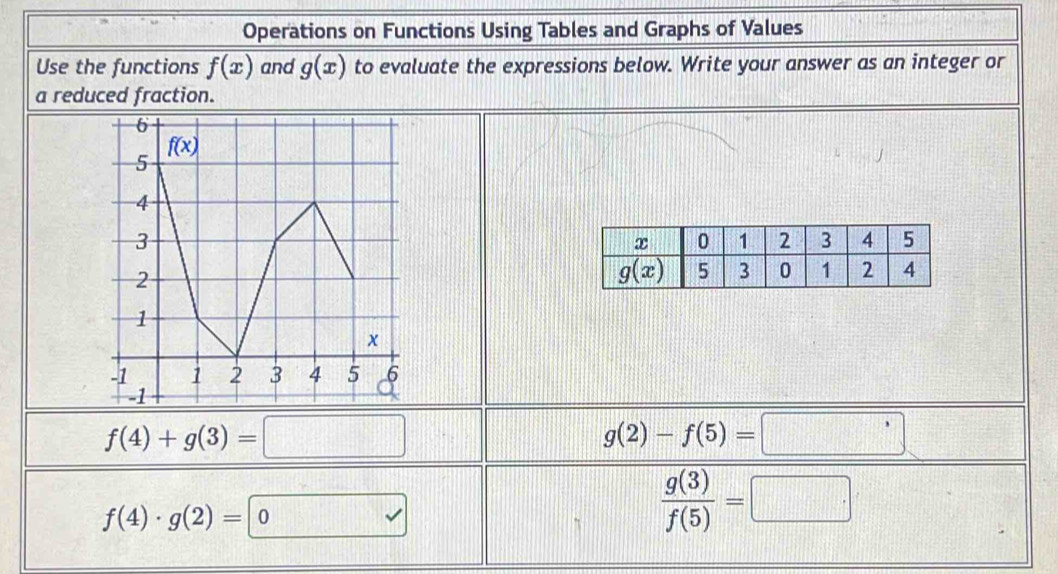 Graphs of Values