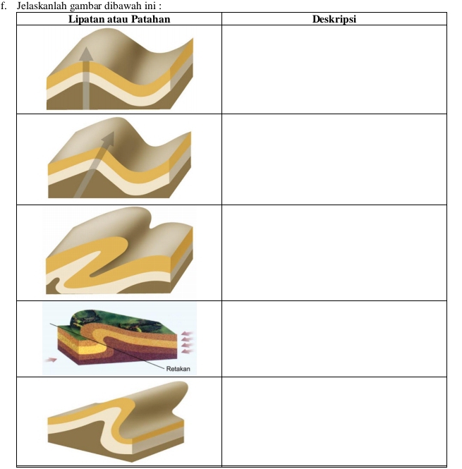 Jelaskanlah gambar dibawah ini : 
Lipatan atau Patahan Deskripsi