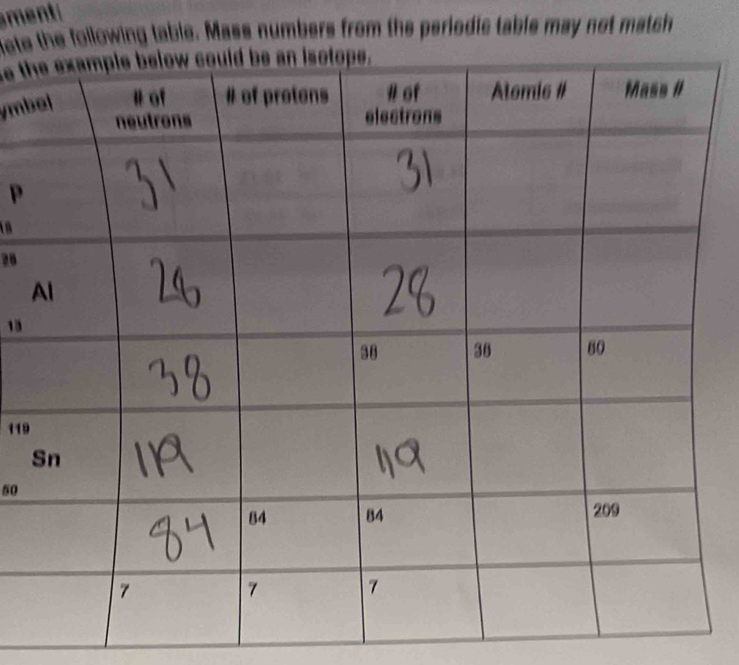 ment 
ete the following table. Mass numbers from the periodic table may not match 
e th 
ymb 
P
1B
20
1
119
50