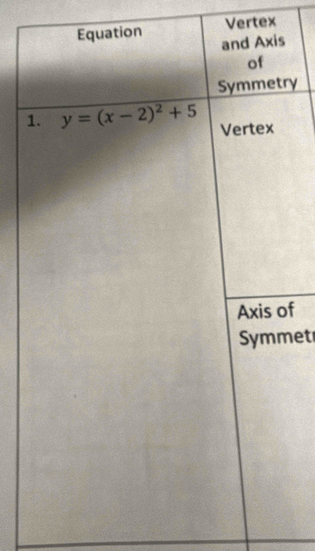 Vertex
y
f
et