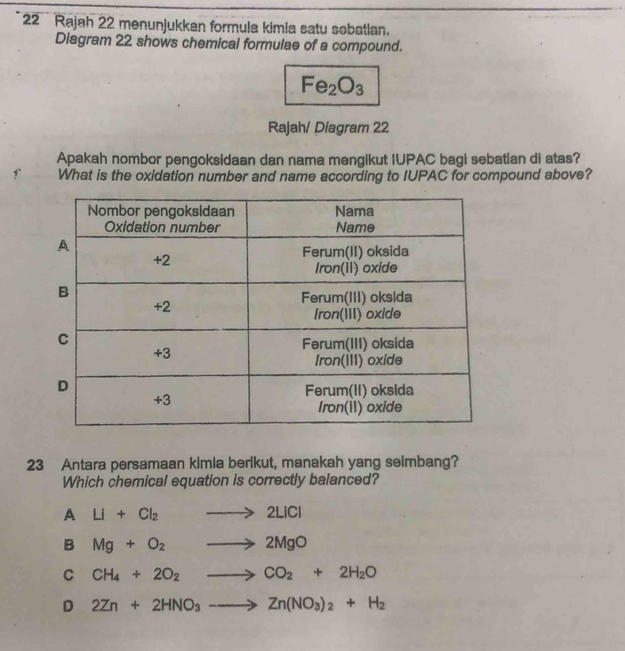 Rajah 22 menunjukkan formula kimia satu sobatian.
Diagram 22 shows chemical formulae of a compound.
Fe_2O_3
Rajah/ Diagram 22
Apakah nombor pengoksidaan dan nama menglkut IUPAC bagi sebatian di atas?
What is the oxidation number and name according to IUPAC for compound above?
23 Antara persamaan kimia berikut, manakah yang seimbang?
Which chemical equation is correctly balanced?
A Li+Cl_2to 2LiCl
B Mg+O_2to 2MgO
C CH_4+2O_2to CO_2+2H_2O
D 2Zn+2HNO_3to Zn(NO_3)_2+H_2