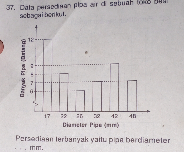 Data persediaan pipa air di sebuah toko besl 
sebagai berikut. 
Persediaan terbanyak yaitu pipa berdiameter 
_ mm.