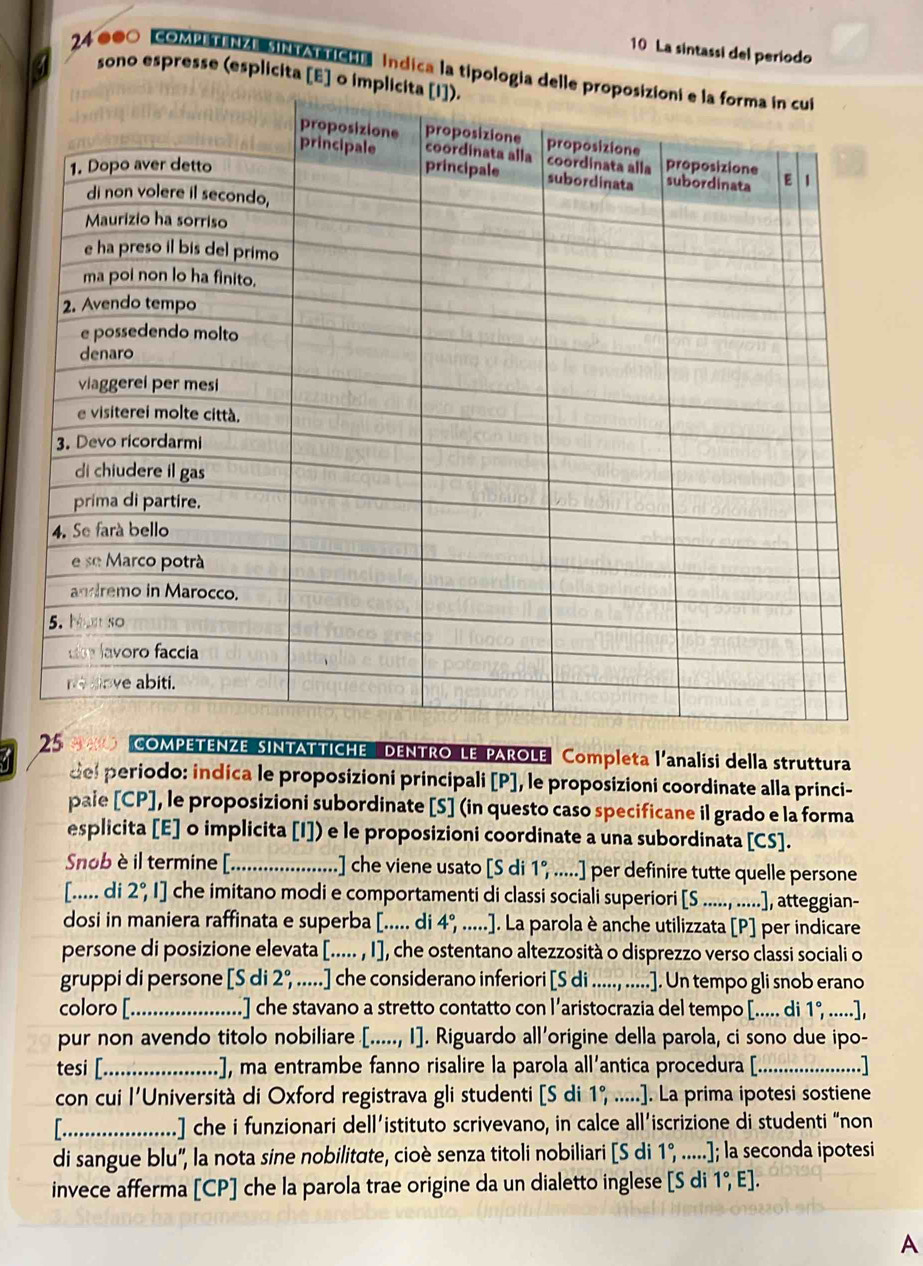 La sintassi del periodo
24 ●●○ COMPETENZE SINTATTICHE Indica la tipología dell
sono espresse (esplicita [E] o imp
25 COMPETENZE SINTATTICHE  DENTRO LE PAROLE Completa l'analisi della struttura
dei periodo: indica le proposizioni principali [P], le proposizioni coordinate alla princi-
pale [CP], le proposizioni subordinate [S] (in questo caso specificane il grado e la forma
esplicita [E] o implicita [I]) e le proposizioni coordinate a una subordinata [CS].
Snob è il termine [_ .] che viene usato [S di 1°,... ] per definire tutte quelle persone
[..... di 2°,I] che imitano modi e comportamenti di classi sociali superiori S....., .....], atteggian-
dosi in maniera raffinata e superba [..... di 4°,....] |. La parola è anche utilizzata [P] per indicare
persone di posizione elevata [...,1] , che ostentano altezzosità o disprezzo verso classi sociali o
gruppi di persone S 2°,.....] che considerano inferiori [S di     ...]. Un tempo gli snob erano
coloro [_ ] che stavano a stretto contatto con l’aristocrazia del tempo [..... di 1°,.....],
pur non avendo titolo nobiliare [....., I]. Riguardo all'origine della parola, ci sono due ipo-
tesi [._ , ma entrambe fanno risalire la parola all'antica procedura [._
con cui l'Università di Oxford registrava gli studenti [S di 1°,....] ]. La prima ipotesi sostiene
_] che i funzionari dell’istituto scrivevano, in calce all’iscrizione di studenti “non
di sangue blu'', la nota sine nobilitate, cioè senza titoli nobiliari [S di 1°,.....]; la seconda ipotesi
invece afferma [CP] che la parola trae origine da un dialetto inglese [S di 1°,E].
A