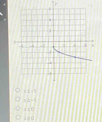 y
x≤ -1
x≥ -1
x≤ 0
x≥ 0