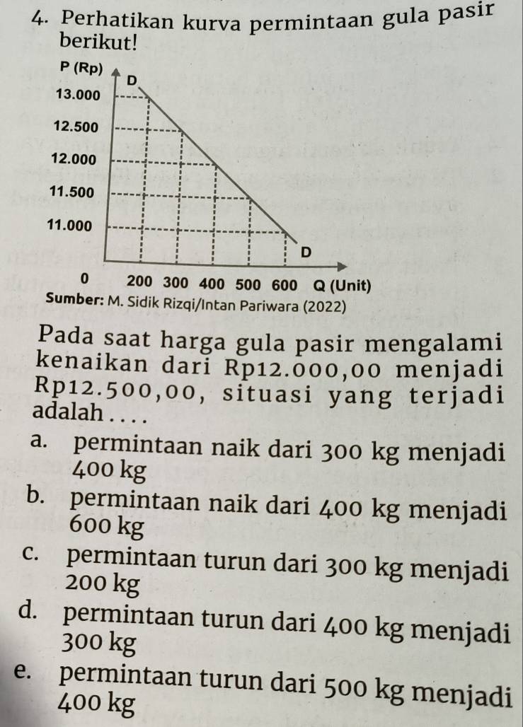 Perhatikan kurva permintaan gula pasir
berikut!
riwara (2022)
Pada saat harga gula pasir mengalami
kenaikan dari Rp12.000,00 menjadi
Rp12.500,00, situasi yang terjadi
adalah . . . .
a. permintaan naik dari 300 kg menjadi
400 kg
b. permintaan naik dari 400 kg menjadi
600 kg
c. permintaan turun dari 300 kg menjadi
200 kg
d. permintaan turun dari 400 kg menjadi
300 kg
e. permintaan turun dari 500 kg menjadi
400 kg