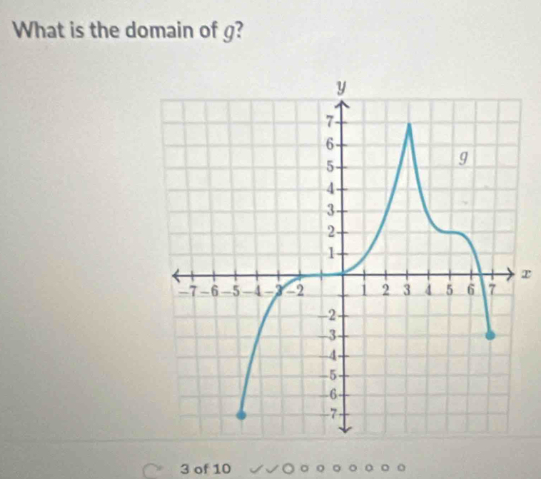 What is the domain of g?
x
3 of 10