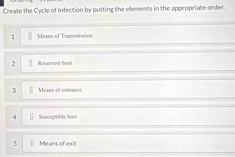 Create the Cycle of Infection by putting the elements in the appropriate order. 
1 Means of Transmission 
2 Reservoir host 
3 Means of entrance 
4 Susceptible host 
5 Means of exit