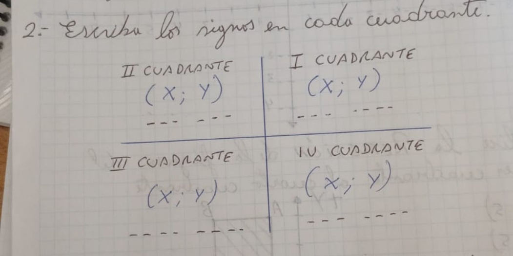 evnhu lo rigus an coda cuadrant. 
II CUADNANTE I CUADRANTE
(x;y)
(x;y)
IIT CUADRANTE IU CUADRANTE
(x;y)
(x;y)