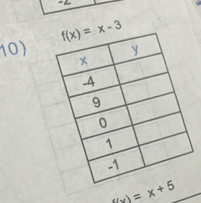 f(x)=x+5