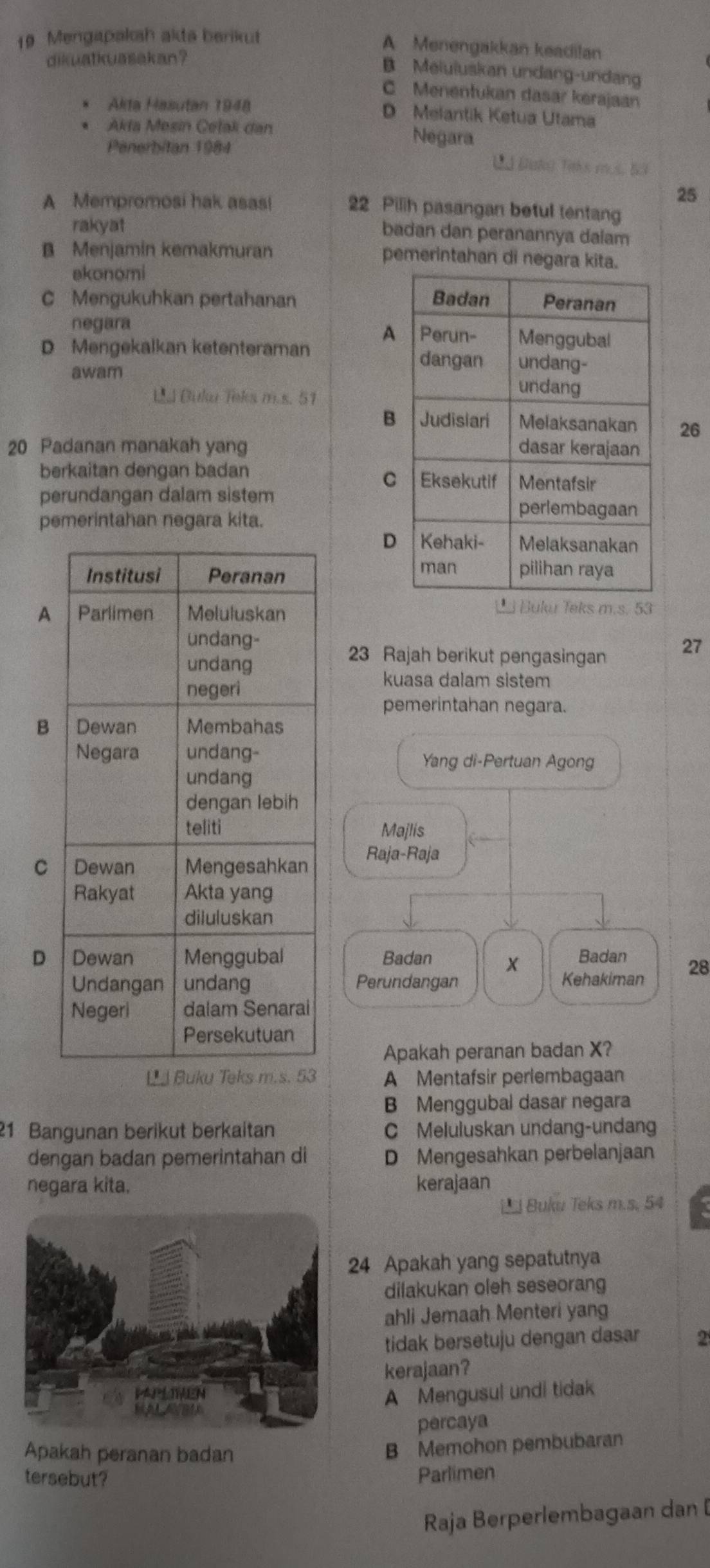 Mengapakah akds berikut
A Menengakkan keadilan
dikuatkuasakan?
B Meluluskan undang-undang
C Menentukan dasar kerajaan
Akta Hasutan 1948 D Melantik Ketua Utama
Akta Mesin Cetak dan Negara
Penerbitan 1984
25
A Mempromosi hak asas! 22 Pilih pasangan betul tentan
rakyat
badan dan peranannya dalam
B Menjamin kemakmuran pemerintahan di negara kita.
akonomi
C Mengukuhkan pertahanan 
negara
D Mengekalkan ketenteraman 
awam
L.J Buku Teks m.s. 51
26
20 Padanan manakah yang
berkaitan dengan badan 
perundangan dalam sistem
pemerintahan negara kita.
A
23 Rajah berikut pengasingan 27
kuasa dalam sistem
pemerintahan negara.
B
Yang di-Pertuan Agong
Majlis
C Raja-Raja
D Badan X Badan 28
Perundangan Kehakiman
Apakah peranan badan X?
A Mentafsir perlembagaan
B Menggubal dasar negara
21 Bangunan berikut berkaitan C Meluluskan undang-undang
dengan badan pemerintahan di D Mengesahkan perbelanjaan
negara kita. kerajaan
* i Buku Teks m.s. 54
24 Apakah yang sepatutnya
dilakukan oleh seseorang
ahli Jemaah Menteri yang
tidak bersetuju dengan dasar 2
kerajaan?
A Mengusul undi tidak
percaya
Apakah peranan badan
B Memohon pembubaran
tersebut? Parlimen
Raja Berperlembagaan dan