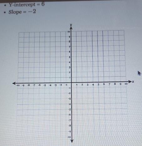 Y-intercept =6
Slope =-2