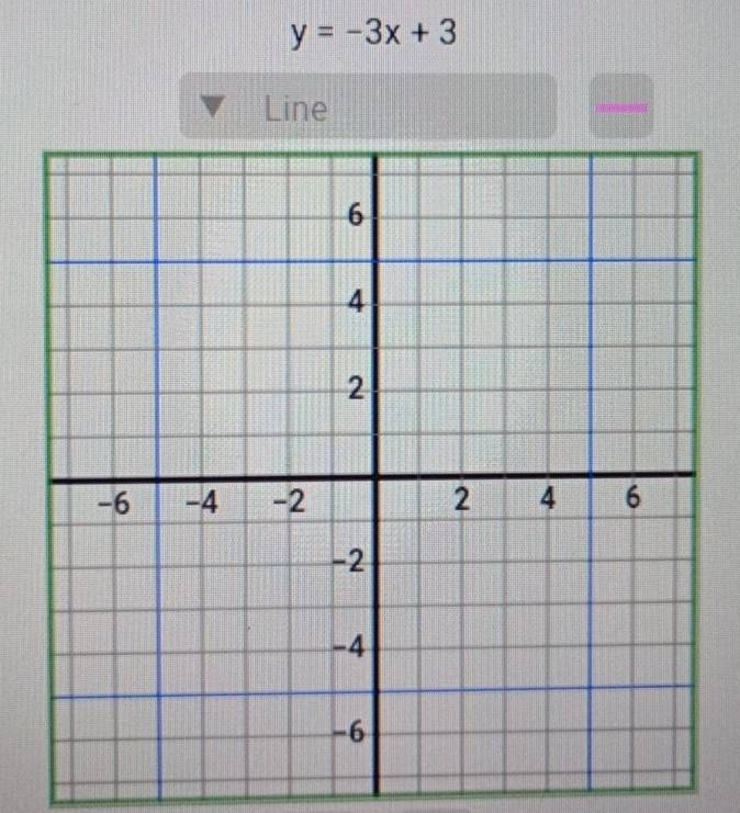 y=-3x+3
Line