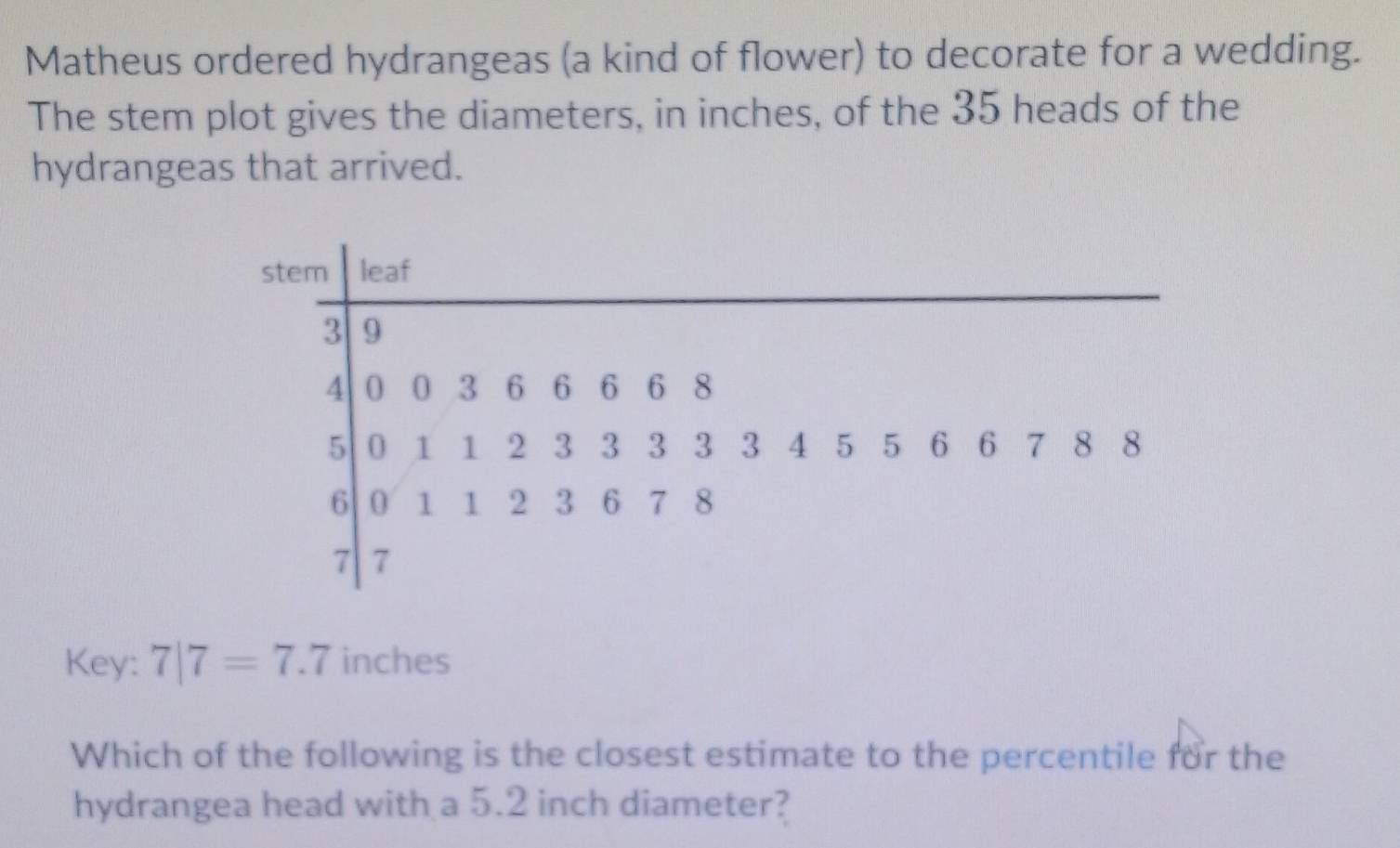 Matheus ordered hydrangeas (a kind of flower) to decorate for a wedding. 
The stem plot gives the diameters, in inches, of the 35 heads of the 
hydrangeas that arrived. 
stem leaf
3 9
4 0 0 3 6 6 6 6 8
5 0 1 1 2 3 3 3 3 3 4 5 5 6 6 7 8 8
6 0 1 1 2 3 6 7 8
7 7
Key: 7|7=7.7 inches
Which of the following is the closest estimate to the percentile for the 
hydrangea head with a 5.2 inch diameter?