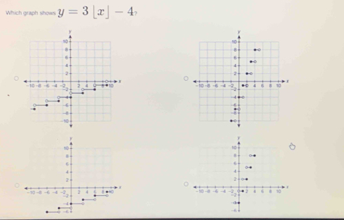 Which graph shows y=3[x]-4