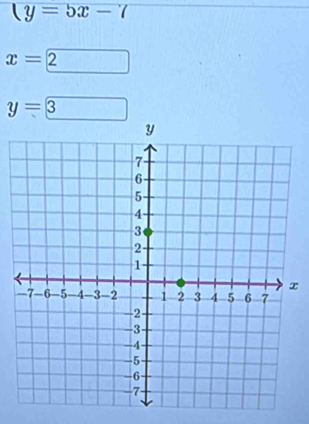 y=5x-7
x=2
y=3
x