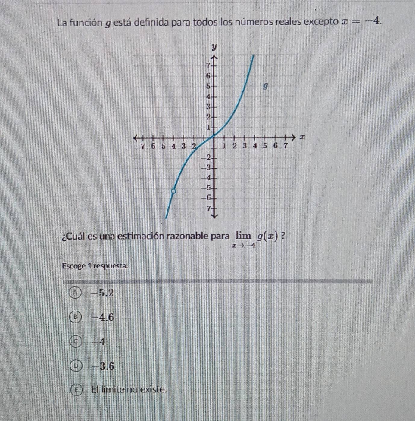 La función g está definida para todos los números reales excepto x=-4. 
¿Cuál es una estimación razonable para limlimits _xto -4g(x) ?
Escoge 1 respuesta:
-5.2
-4.6
-4
-3.6
El límite no existe.