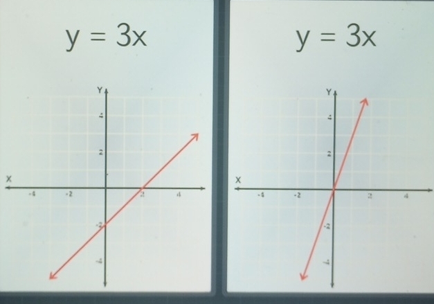 y=3x
y=3x
x