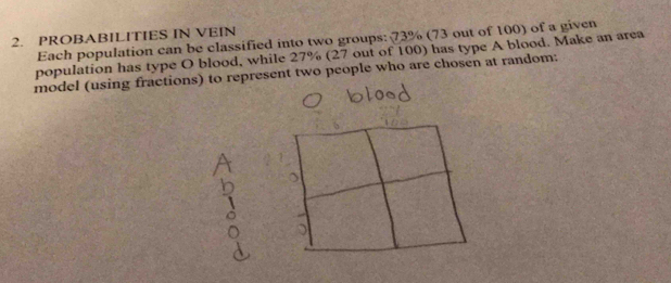 PROBABILITIES IN VEIN 
Each population can be classified into two groups: 73% (73 out of 100) of a given 
population has type O blood, while 27% (27 out of 100) has type A blood. Make an area 
model (using fractions) to represent two people who are chosen at random: