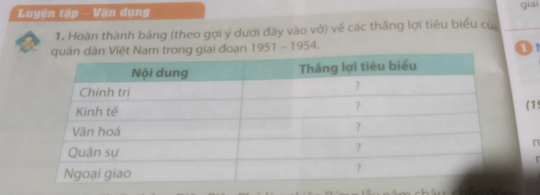 giai 
Luyện tập - Vân dụng 
1. Hoàn thành bảng (theo gợi ý dưới đây vào vở) về các thắng lợi tiêu biểu của 
rong giai đoạn 1951-1954. ① 
(1
n
r
dhản đông