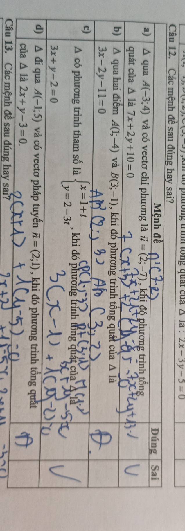 2(2,2),2(2,2),(3,3) ki do phường trình tổng quất của △ 1a: 2x-3y-5=0
Câu 13. Các mệnh đề sau đúng hay sai?