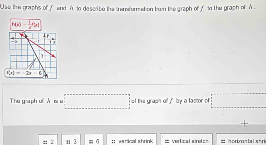 Use the graphs of ʃ and h to describe the transformation from the graph of ∫ to the graph of h .
h(x)= 1/3 f(x)
The graph of  is a □° □ of the graph of f by a factor of □
2 3 6 vertical shrink vertical stretch horizontal shri