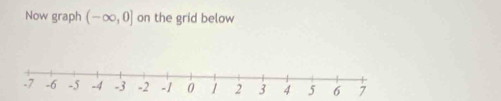 Now graph (-∈fty ,0] on the grid below