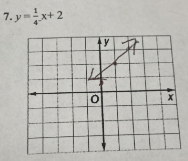 y= 1/4^- x+2