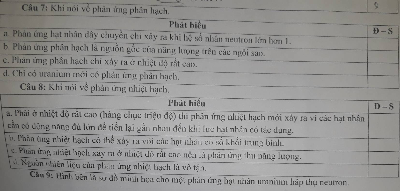 Khi nói về phản 
S 
a 
b 
c 
d 
S 
a 
nhân uranium hấp thụ neutron.