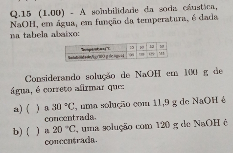 15 (1.00) - A solubilidade da soda cáustica,
NaOH, em água, em função da temperatura, é dada
na tabela abaixo:
Considerando solução de NaOH em 100 g de
água, é correto afirmar que:
a) (  a 30°C , uma solução com 11,9 g de NaOH é
concentrada.
b) (  a 20°C , uma solução com 120 g de NaOH é
concentrada.