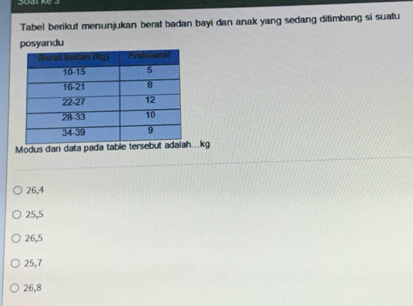 Tabel berikut menunjukan berat badan bayi dan anak yang sedang ditimbang si suatu
posyandu
Modus dani data pada ..kg
26,4
25,5
26,5
25,7
26,8