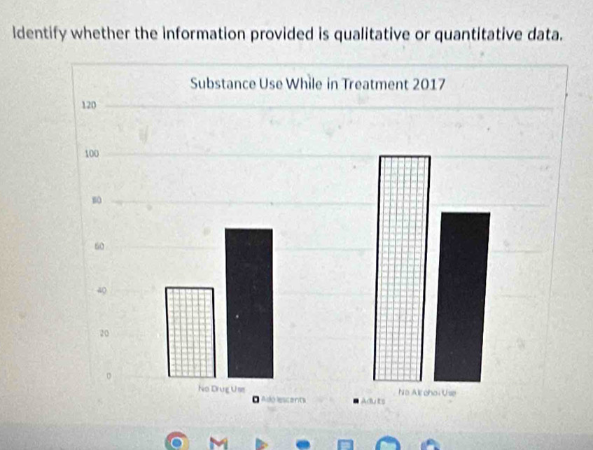 ldentify whether the information provided is qualitative or quantitative data.