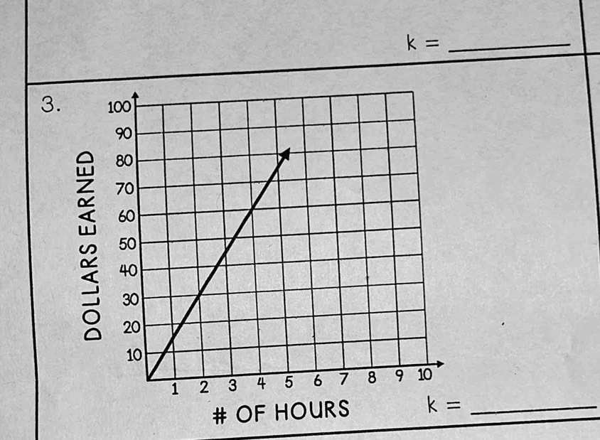 k= _ 
3. 
# OF HOURS
k= _