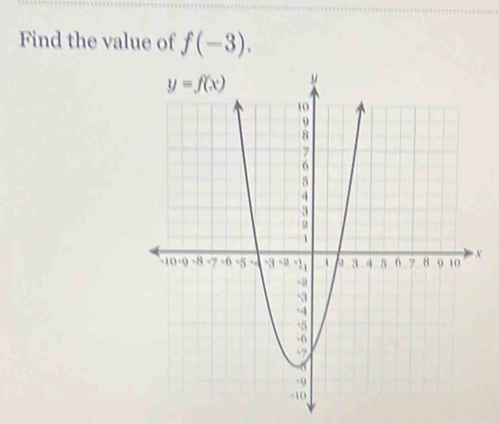 Find the value of f(-3).
X