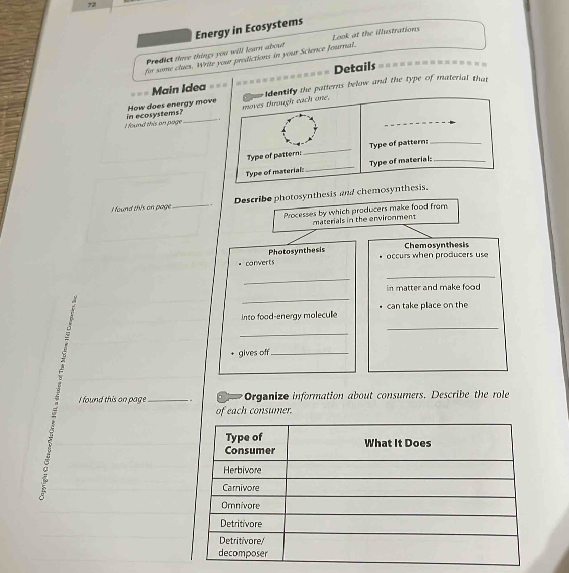 Energy in Ecosystems 
Predict three things you will learn about Look at the illustrations 
for some clues. Write your predictions in your Science Journal. 
Main Idea Details --- 
How does energy movee patterns below and the type of material that 
I found this on page in ecosystems?_ 
I found this on page _. Describe photosynthesis and chemosyn 
Processes by which producers make food from 
materials in the environment 
Photosynthesis Chemosynthesis 
• converts occurs when producers use 
_ 
_ 
in matter and make food 
_ 
can take place on the 
into food-energy molecule 
_ 
_ 
• gives off_ 
I found this on page _. Organize information about consumers. Describe the role 
of each consumer. 
。
