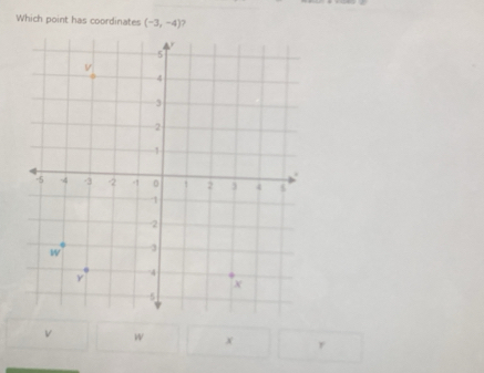 Which point has coordinates (-3,-4)
v W x r