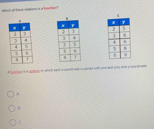 Which of these relations is a function?
A function is a relation in which each x-coordinate is paired with one and only one y-coordinate
A
B
C