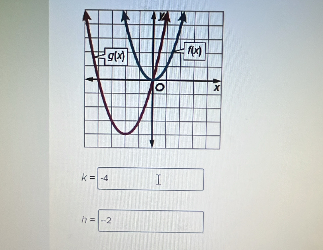 k=□ -4
h=-2