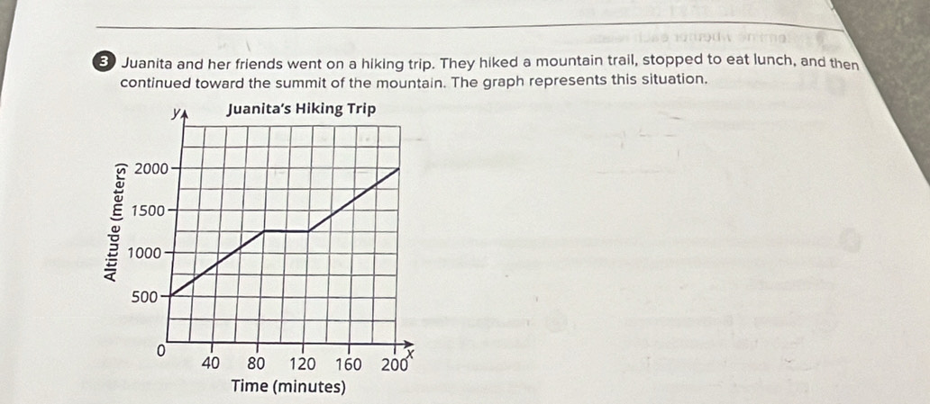 Juanita and her friends went on a hiking trip. They hiked a mountain trail, stopped to eat lunch, and then 
continued toward the summit of the mountain. The graph represents this situation. 
(minutes)