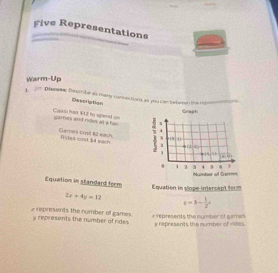 Five Representations
l  
Warm-Up
J.  Discuss: Describe as many connections as you can between the representatot
Description
Caasi has $12 to spend on
games and rides at a fair.
Games cost $2 each.
Rides cost $4 each
Equation in standard form Equation in slope-intercept form
2x+4y=12
y=3- 1/2 x
represents the number of games. rrepresents the number of games
y represents the number of rides y represents the number of rides.