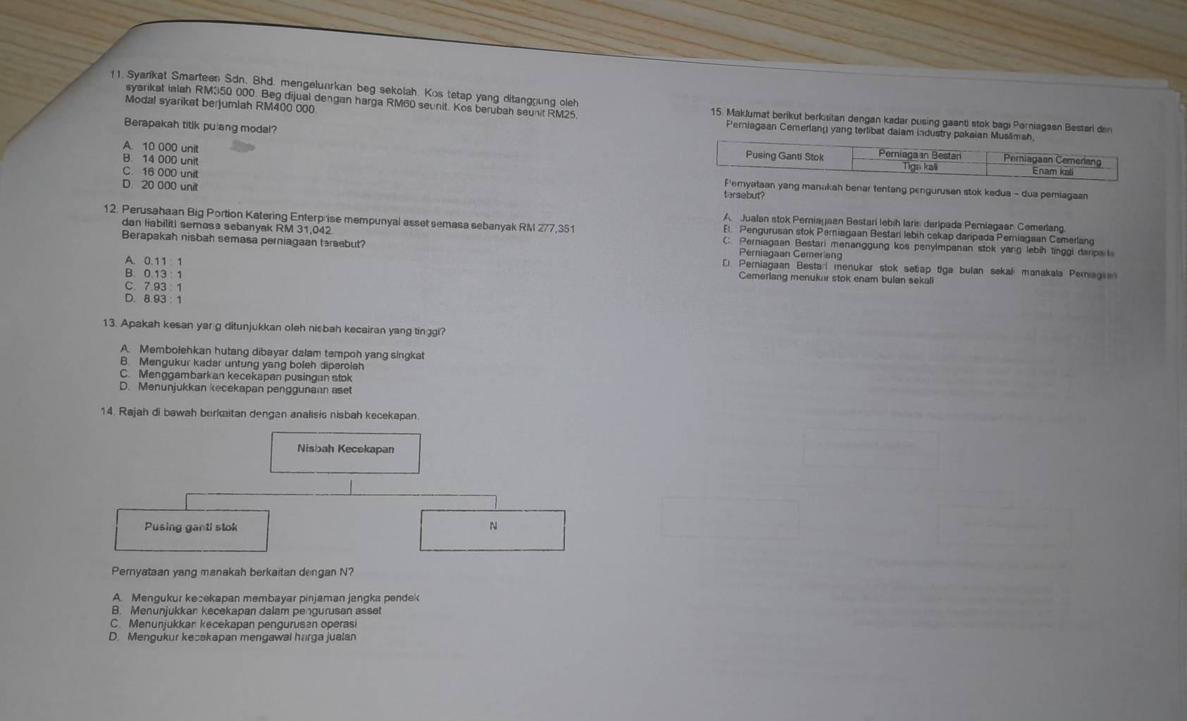 Syarikat Smartees Sdn. Bhd. mengeluarkan beg sekolah. Kos tetap yang ditanggung oleh
syarikat ialah RM350 000. Beg dijual dengan harga RM60 seunit. Kos berubah seunit RM25. 15. Maklumat berikut berkaitan dengan kadar pusing gaanti stok bagi Perniagaen Bestari den
Modal syanket berjumiah RM400 000 Perniagaan Cemerlang yang terlibat dalam industry pakaian Muslimsh
Berapakah titlk pulang modal?
A. 10 000 unit
C. 16 000 unit
B. 14 000 unit  yang manakah benar tentang pengurusan stok kedua - dua pemiagaan
D. 20 000 unit
tersebut?
A. Jualan stok Pemiayaan Bestari lebih laris daripada Pemlagaan Cemerlang
12. Perusahaan Big Portion Katering Enterprise mempunyal asset semasa sebanyak RM 277,351 El. Pengurusan stok Perniagaan Bestari lebih cekap daripada Perniagaan Cemerlan
dan liabiliti semasa sebanyak RM 31,042 C. Perniagaan Bestari menanggung kos penyimpanan stok yang lebih tinggi daripat
Berapakah nisbah semasa perniagaan tersebut? Perniagaan Cemerian
A. 0.11: 1
D. Perniagaan Bestari menukar stok setjap tiga bulan sekal manakala Pemagin
B. 0.13 : 1
Cemerlang menukar stok enam bulan sekali
C. 7.93 : 1
D. 8.93 : 1
13. Apakah kesan yar g ditunjukkan oleh nisbah kecairan yang tinggi?
A. Membolehkan hutang dibayar dalam tempoh yang singkat
B. Mengukur kadar untung yang boleh diperoleh
C. Menggambarkan kecekapan pusingan stok
D. Menunjukkan kecekapan penggunaan aset
14. Rajah di bawah berkaitan dengan analisis nisbah kecekapan.
Nisbah Kecekapan
Pusing ganti stok N
Pernyataan yang manakah berkaitan dengan N?
A. Mengukur kecekapan membayar pinjaman jangka pendek
B. Menunjukkan kecekapan dalam pengurusan asset
C. Menunjukkan kecekapan pengurusan operasi
D. Mengukur kecəkapan mengawal harga jualan