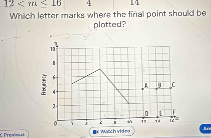 12 4 
14 
Which letter marks where the final point should be 
plotted?
Y
10
8
6
A B C
4
2
D E F
0 , A 2 10 17 11 16
Previous Watch video An