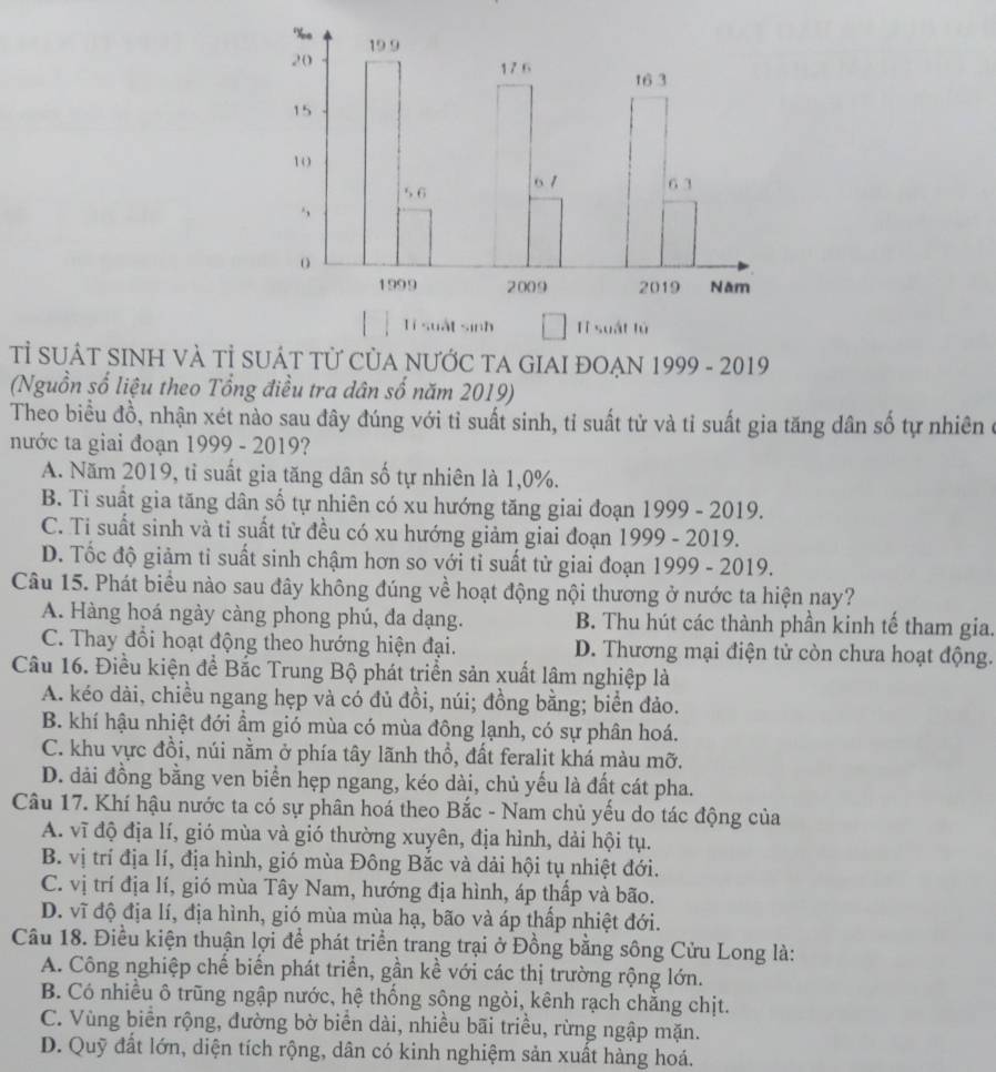 Tỉ SUÁT SINH VÀ Tỉ SUÁT Tử CủA NƯỚC TA GIAI ĐOẠN 1999 - 2019
(Nguồn số liệu theo Tổng điều tra dân số năm 2019)
Theo biểu đồ, nhận xét nào sau đây đúng với tỉ suất sinh, tỉ suất tử và tỉ suất gia tăng dân số tự nhiên ở
nước ta giai đoạn 1999 - 2019?
A. Năm 2019, tỉ suất gia tăng dân số tự nhiên là 1,0%.
B. Tỉ suất gia tăng dân số tự nhiên có xu hướng tăng giai đoạn 1999 - 2019.
C. Ti suất sinh và ti suất từ đều có xu hướng giảm giai đoạn 1999 - 2019.
D. Tốc độ giảm tỉ suất sinh chậm hơn so với tỉ suất từ giai đoạn 1999 - 2019.
Câu 15. Phát biểu nào sau đây không đúng về hoạt động nội thương ở nước ta hiện nay?
A. Hàng hoá ngày càng phong phú, đa dạng. B. Thu hút các thành phần kinh tế tham gia.
C. Thay đổi hoạt động theo hướng hiện đại. D. Thương mại điện tử còn chưa hoạt động.
Câu 16. Điều kiện để Bắc Trung Bộ phát triển sản xuất lâm nghiệp là
A. kéo dài, chiều ngang hẹp và có đủ đồi, núi; đồng bằng; biển đảo.
B. khí hậu nhiệt đới ẩm gió mùa có mùa đông lạnh, có sự phân hoá.
C. khu vực đồi, núi nằm ở phía tây lãnh thổ, đất feralit khá màu mỡ.
D. dải đồng bằng ven biển hẹp ngang, kéo dài, chủ yếu là đất cát pha.
Câu 17. Khí hậu nước ta có sự phân hoá theo Bắc - Nam chủ yếu do tác động của
A. vĩ độ địa lí, gió mùa và gió thường xuyên, địa hình, dải hội tụ.
B. vị trí địa lí, địa hình, gió mùa Đông Bắc và dải hội tụ nhiệt đới.
C. vị trí địa lí, gió mùa Tây Nam, hướng địa hình, áp thấp và bão.
D. vĩ độ địa lí, địa hình, gió mùa mùa hạ, bão và áp thấp nhiệt đới.
Câu 18. Điều kiện thuận lợi để phát triển trang trại ở Đồng bằng sông Cửu Long là:
A. Công nghiệp chế biến phát triển, gần kể với các thị trường rộng lớn.
B. Có nhiều ô trũng ngập nước, hệ thống sông ngòi, kênh rạch chẳng chịt.
C. Vùng biển rộng, đường bờ biển dài, nhiều bãi triều, rừng ngập mặn.
D. Quỹ đất lớn, diện tích rộng, dân có kinh nghiệm sản xuất hàng hoá.