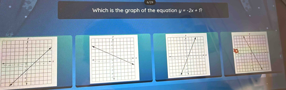 6/29 
Which is the graph of the equation y=-2x+R