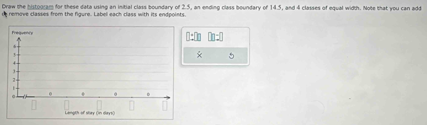 Solved: Draw the histogram for these data using an initial class ...