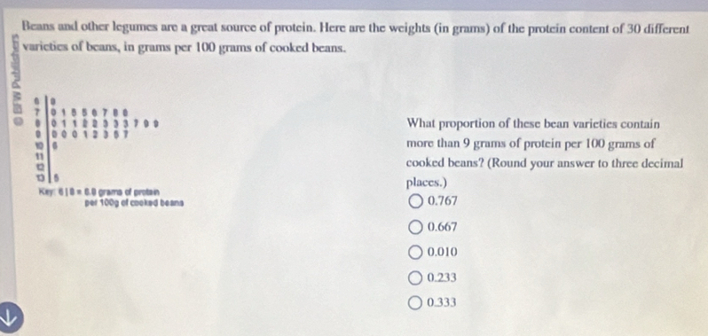 Beans and other legumes are a great source of protein. Here are the weights (in grams) of the protein content of 30 different
varicties of beans, in grams per 100 grams of cooked beans.
7
What proportion of these bean varieties contain
0
1 a
more than 9 grams of protein per 100 grams of
11
cooked beans? (Round your answer to three decimal
places.)
Key 6|8=6.0 grams of protain 0.767
per 100g of cooked beans
0.667
0.010
0.233
0.333