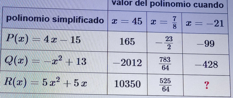 valor del polinomio cuando