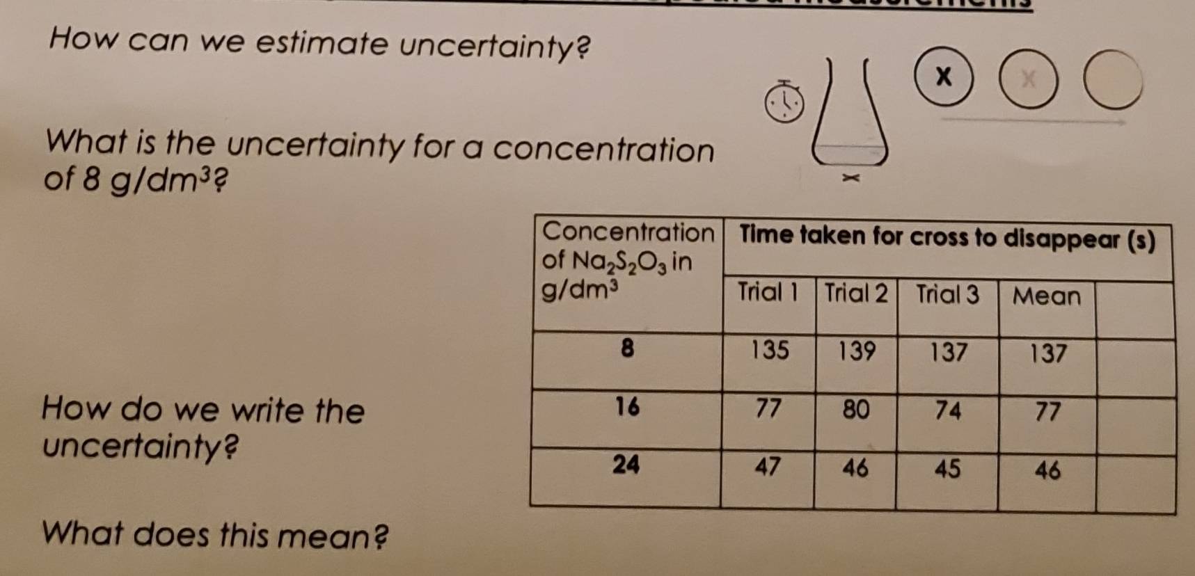 How can we estimate uncertainty?
×
What is the uncertainty for a concentration
of 8g/dm^3 ?
How do we write the
uncertainty?
What does this mean?