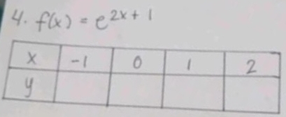 f(x)=e^(2x+1)