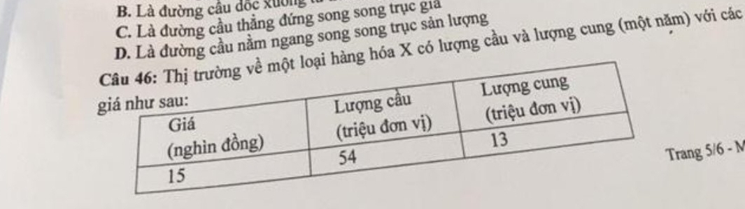 B. Là đường câu đốc xường
C. Là đường cầu thẳng đứng song song trục giả
D. Là đường cầu nằm ngang song song trục sản lượng
i hàng hóa X có lượng cầu và lượng cung (một nặm) với các
rang 5/6 - M